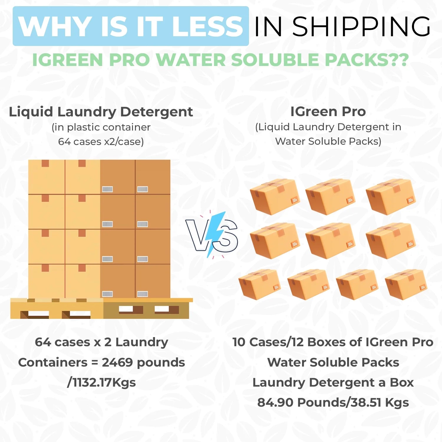 Eco Friendly Ultra Concentrated Liquid Laundry Detergent in Pods